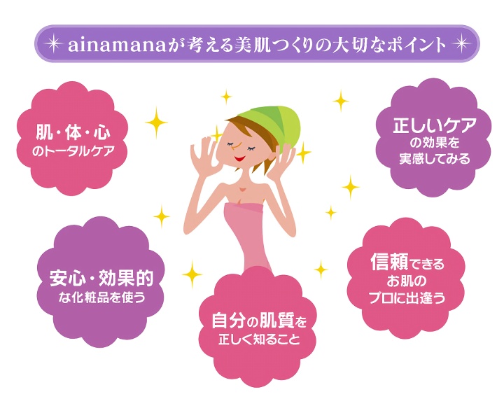 ainamanaが考える美肌つくりの大切なポイント